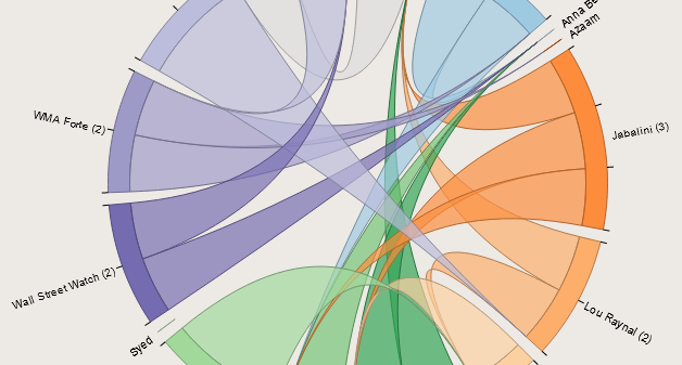 master chord diagram